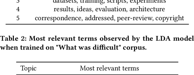 Figure 4 for Laying foundations to quantify the "Effort of Reproducibility"