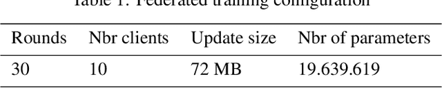 Figure 2 for FedBot: Enhancing Privacy in Chatbots with Federated Learning