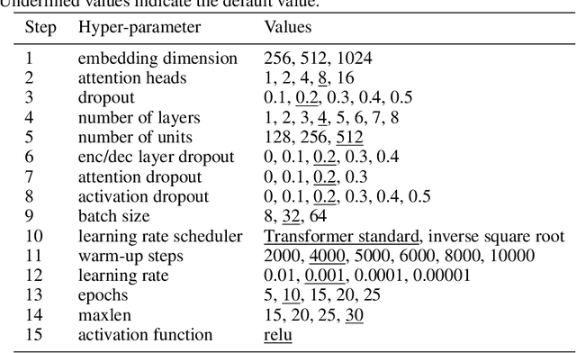 Figure 4 for FedBot: Enhancing Privacy in Chatbots with Federated Learning