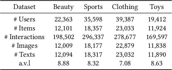 Figure 2 for BBQRec: Behavior-Bind Quantization for Multi-Modal Sequential Recommendation