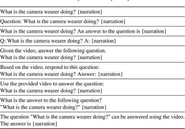 Figure 4 for Efficient In-Context Learning in Vision-Language Models for Egocentric Videos