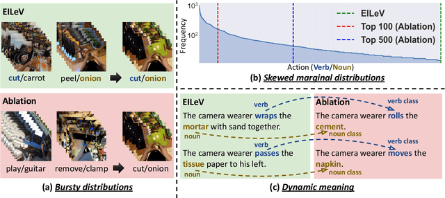 Figure 1 for Efficient In-Context Learning in Vision-Language Models for Egocentric Videos