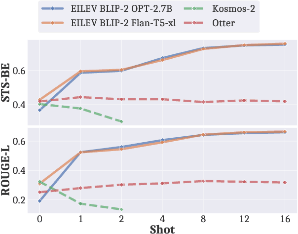 Figure 3 for Efficient In-Context Learning in Vision-Language Models for Egocentric Videos