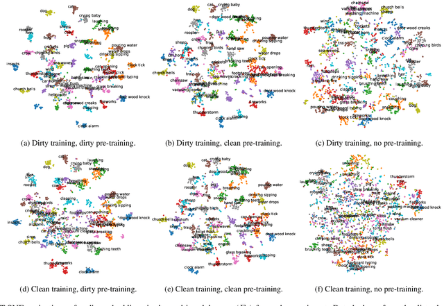 Figure 2 for On Class Separability Pitfalls In Audio-Text Contrastive Zero-Shot Learning