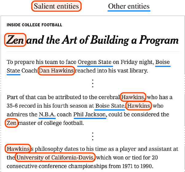 Figure 1 for Scalable Detection of Salient Entities in News Articles