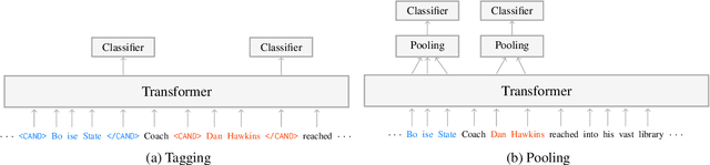 Figure 3 for Scalable Detection of Salient Entities in News Articles