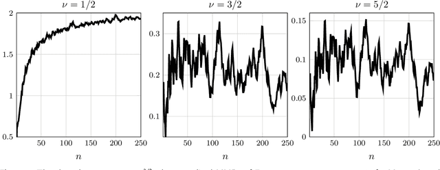 Figure 2 for Maximum mean discrepancies of Farey sequences
