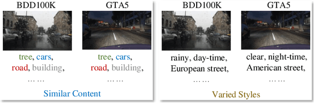 Figure 3 for Learning Content-enhanced Mask Transformer for Domain Generalized Urban-Scene Segmentation