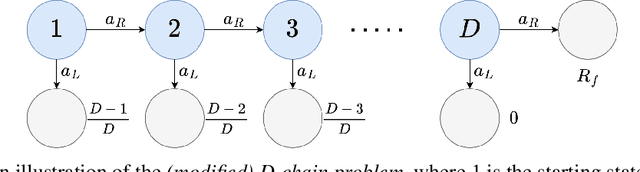 Figure 1 for Monte Carlo Tree Search with Boltzmann Exploration
