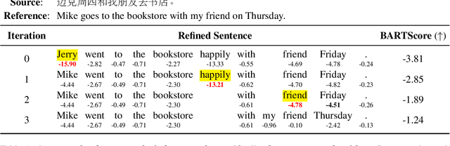Figure 2 for Toward Human-Like Evaluation for Natural Language Generation with Error Analysis