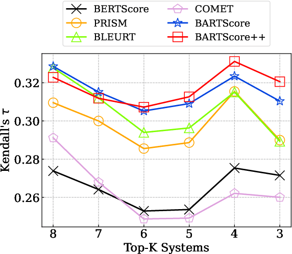 Figure 4 for Toward Human-Like Evaluation for Natural Language Generation with Error Analysis