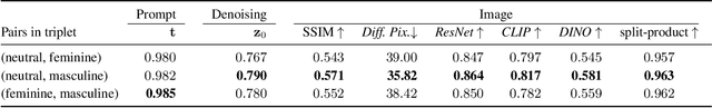 Figure 1 for Stable Diffusion Exposed: Gender Bias from Prompt to Image