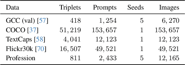 Figure 3 for Stable Diffusion Exposed: Gender Bias from Prompt to Image