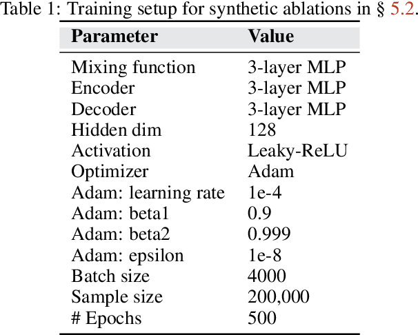 Figure 2 for Unifying Causal Representation Learning with the Invariance Principle
