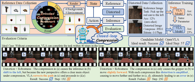 Figure 2 for Embodied Image Compression
