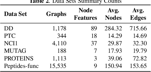 Figure 4 for InfoGain Wavelets: Furthering the Design of Diffusion Wavelets for Graph-Structured Data