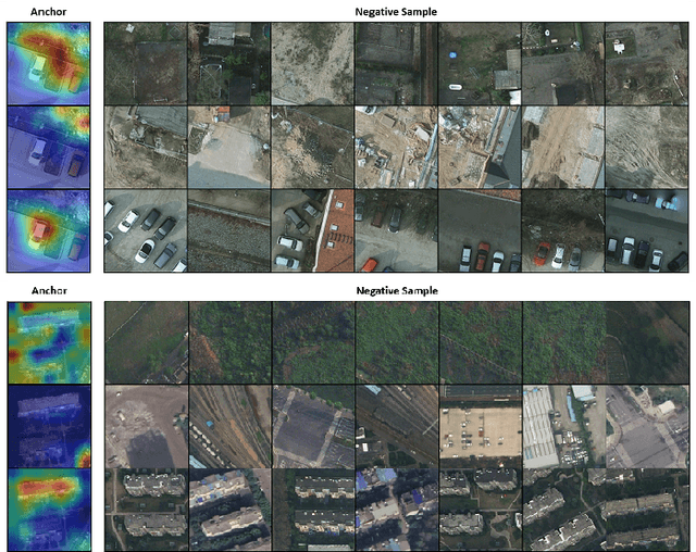 Figure 2 for GraSS: Contrastive Learning with Gradient Guided Sampling Strategy for Remote Sensing Image Semantic Segmentation