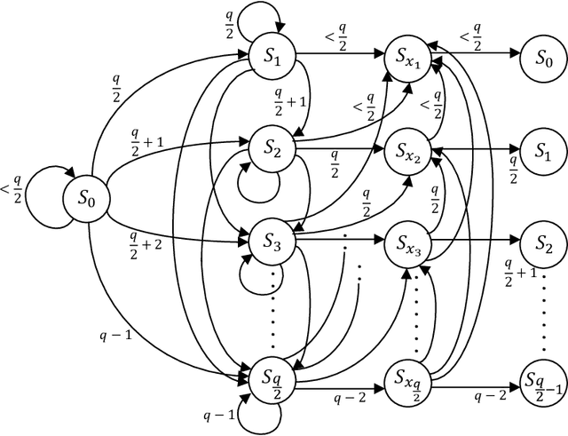 Figure 2 for Efficient Constrained Codes That Enable Page Separation in Modern Flash Memories