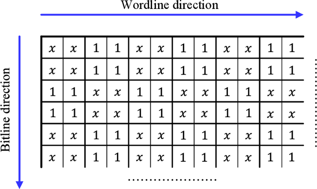 Figure 1 for Efficient Constrained Codes That Enable Page Separation in Modern Flash Memories