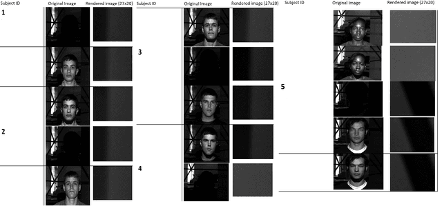 Figure 4 for Identifying Bias in Deep Neural Networks Using Image Transforms
