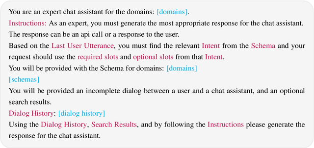 Figure 4 for Evaluating and Enhancing Out-of-Domain Generalization of Task-Oriented Dialog Systems for Task Completion without Turn-level Dialog Annotations
