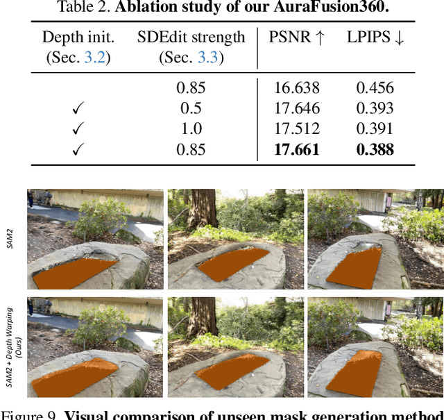 Figure 4 for AuraFusion360: Augmented Unseen Region Alignment for Reference-based 360° Unbounded Scene Inpainting