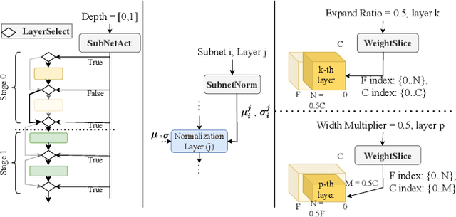 Figure 3 for SuperServe: Fine-Grained Inference Serving for Unpredictable Workloads