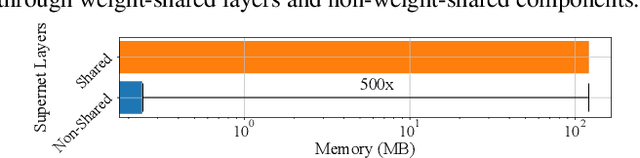 Figure 4 for SuperServe: Fine-Grained Inference Serving for Unpredictable Workloads
