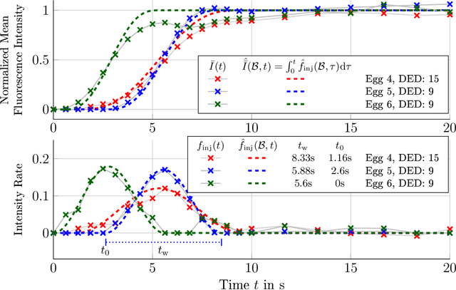 Figure 2 for The CAM Model: An in vivo Testbed for Molecular Communication Systems