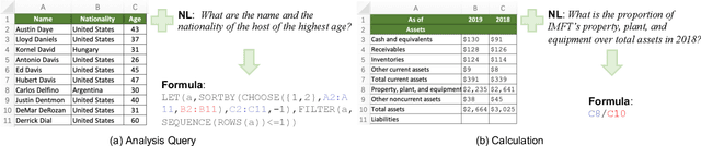 Figure 1 for NL2Formula: Generating Spreadsheet Formulas from Natural Language Queries