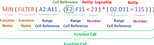 Figure 3 for NL2Formula: Generating Spreadsheet Formulas from Natural Language Queries