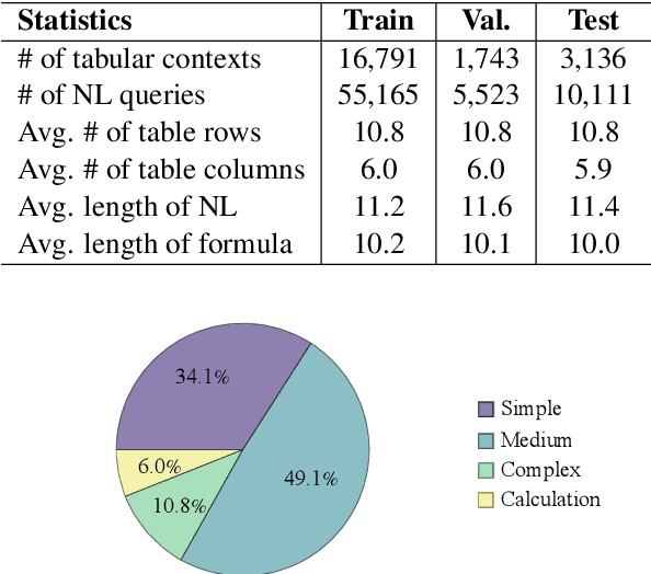 Figure 2 for NL2Formula: Generating Spreadsheet Formulas from Natural Language Queries