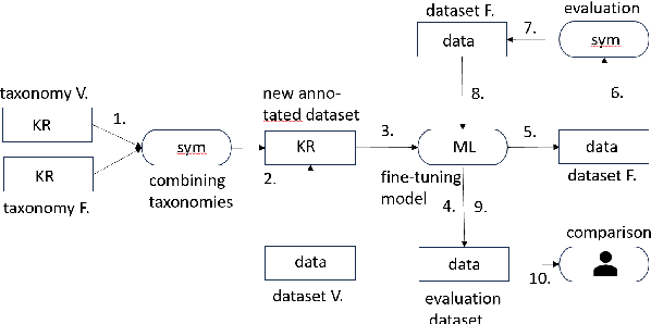 Figure 1 for Improving Hate Speech Classification with Cross-Taxonomy Dataset Integration