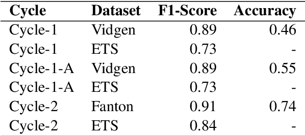 Figure 2 for Improving Hate Speech Classification with Cross-Taxonomy Dataset Integration