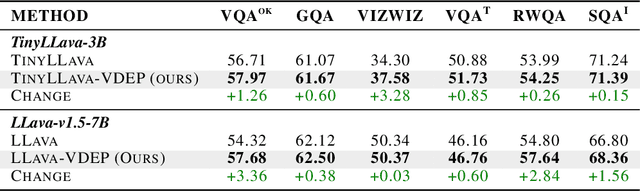 Figure 2 for From Visuals to Vocabulary: Establishing Equivalence Between Image and Text Token Through Autoregressive Pre-training in MLLMs