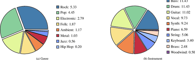 Figure 2 for Diff-SSL-G-Comp: Towards a Large-Scale and Diverse Dataset for Virtual Analog Modeling