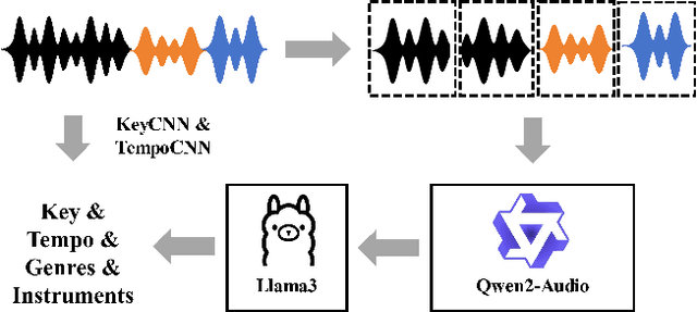 Figure 3 for Diff-SSL-G-Comp: Towards a Large-Scale and Diverse Dataset for Virtual Analog Modeling