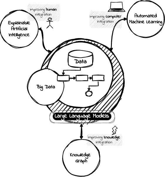 Figure 1 for Are Large Language Models the New Interface for Data Pipelines?