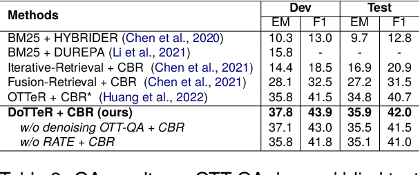 Figure 4 for Denoising Table-Text Retrieval for Open-Domain Question Answering