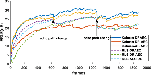 Figure 3 for Joint Acoustic Echo Cancellation and Speech Dereverberation Using Kalman filters