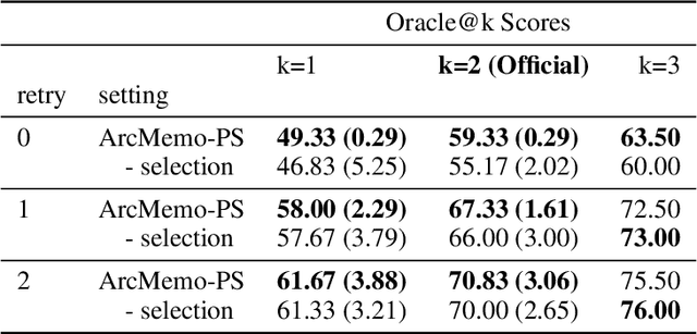 Figure 4 for ArcMemo: Abstract Reasoning Composition with Lifelong LLM Memory