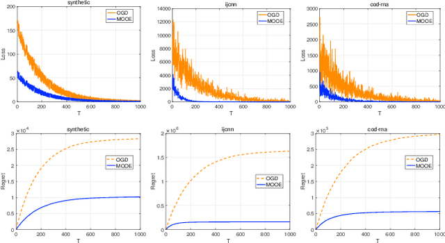 Figure 3 for Coupling Online-Offline Learning for Multi-distributional Data Streams