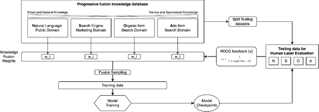 Figure 3 for Semantic Ads Retrieval at Walmart eCommerce with Language Models Progressively Trained on Multiple Knowledge Domains