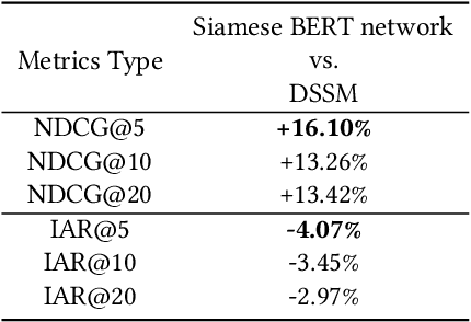 Figure 4 for Semantic Ads Retrieval at Walmart eCommerce with Language Models Progressively Trained on Multiple Knowledge Domains