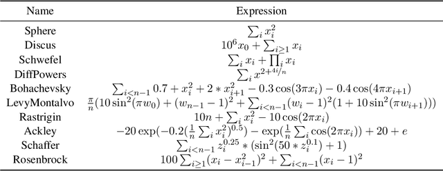 Figure 4 for An Invariant Information Geometric Method for High-Dimensional Online Optimization