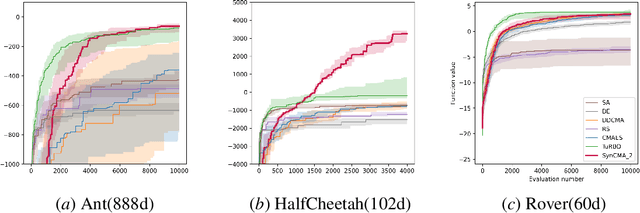 Figure 1 for An Invariant Information Geometric Method for High-Dimensional Online Optimization