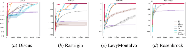 Figure 3 for An Invariant Information Geometric Method for High-Dimensional Online Optimization