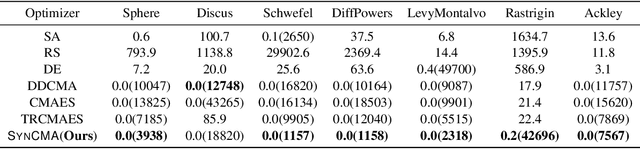 Figure 2 for An Invariant Information Geometric Method for High-Dimensional Online Optimization