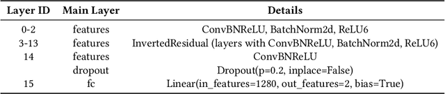 Figure 1 for FedSAF: A Federated Learning Framework for Enhanced Gastric Cancer Detection and Privacy Preservation
