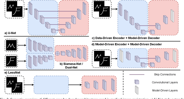 Figure 2 for Decoder-Only Image Registration